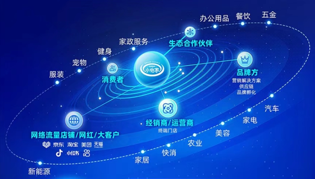 小怡家智能体：全域分销赋能零售终端，驱动行业价值革新
